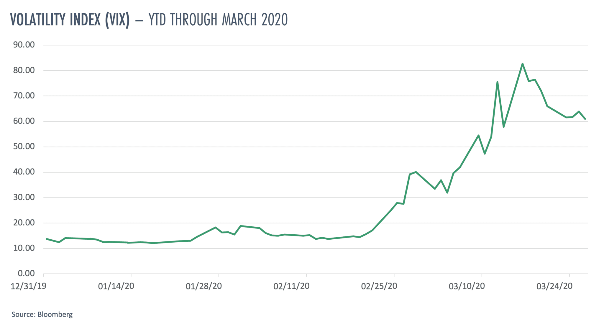 Chart graphic of volatility index (VIX)