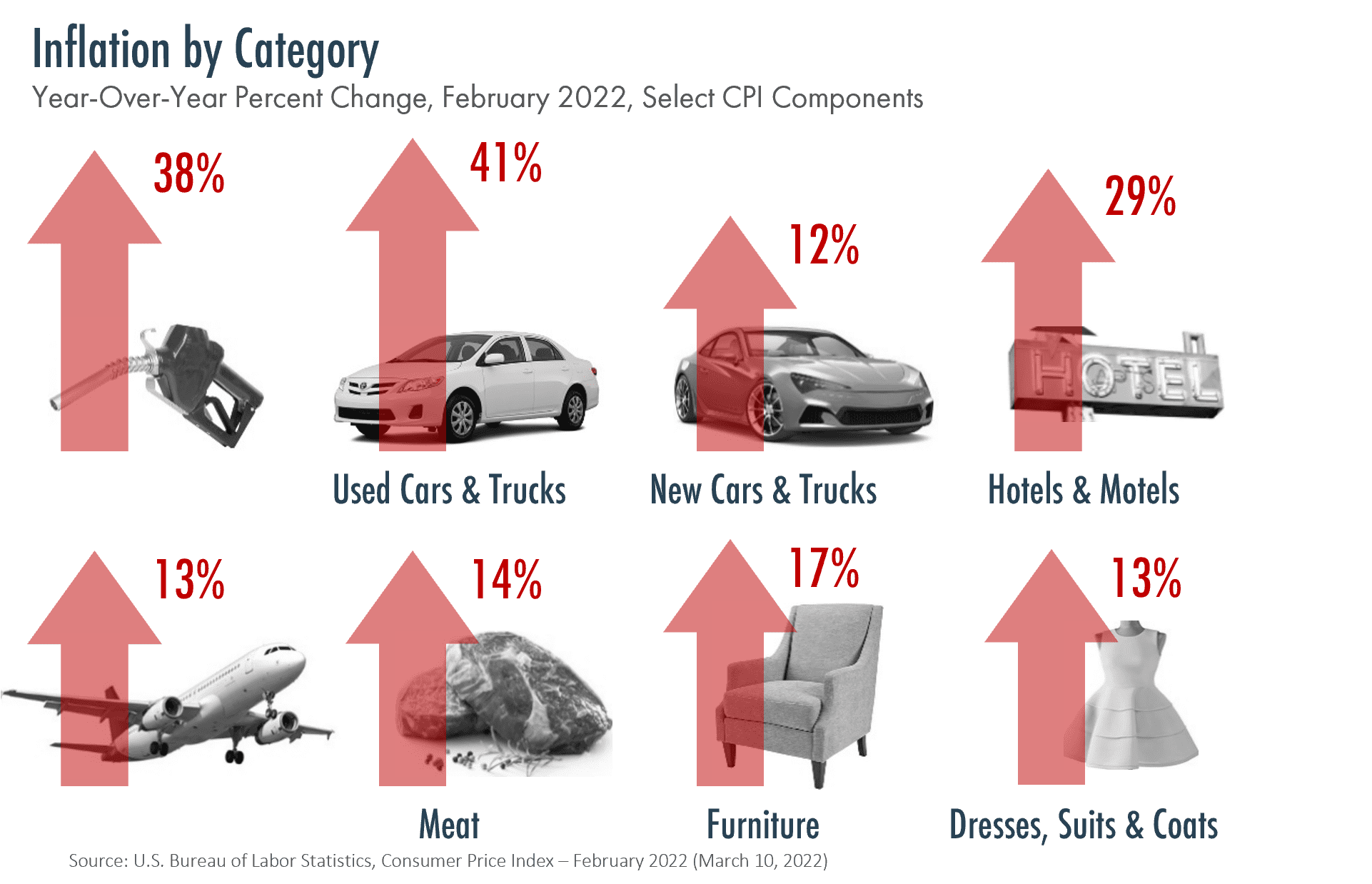 April 2022 Market Update